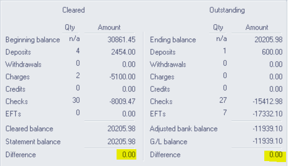 Reconciliation summary. The difference on the Cleared side shows 0.00.